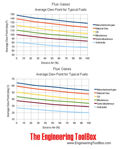 flue gas analysis pdf|flue gas temperature chart.